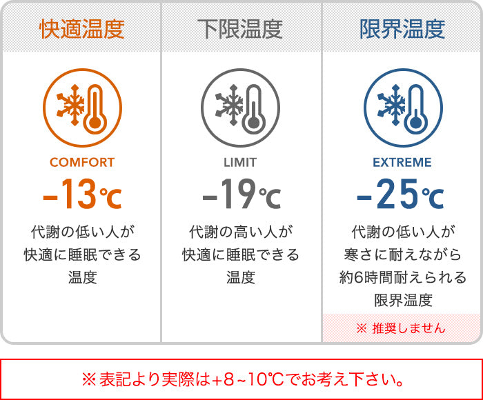 The Catskills Peak+ Sleeping Bag 800FP / 1050g