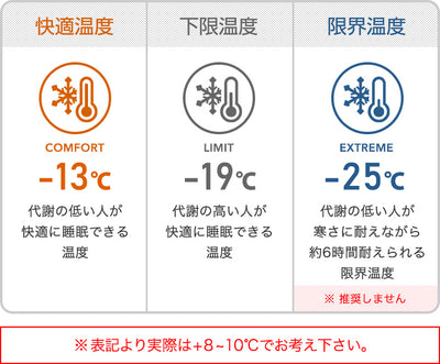 The Catskills Peak+ Sleeping Bag 800FP / 1050g