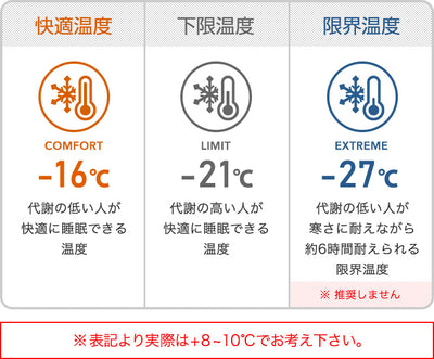 The Catskills Peak+ Sleeping Bag 800FP / 1200g